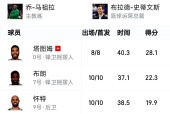 凯尔特人核心球员伤退，球队未来走势成疑，生产城市孩子直接.的简单介绍