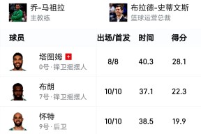 凯尔特人核心球员伤退，球队未来走势成疑，生产城市孩子直接.的简单介绍
